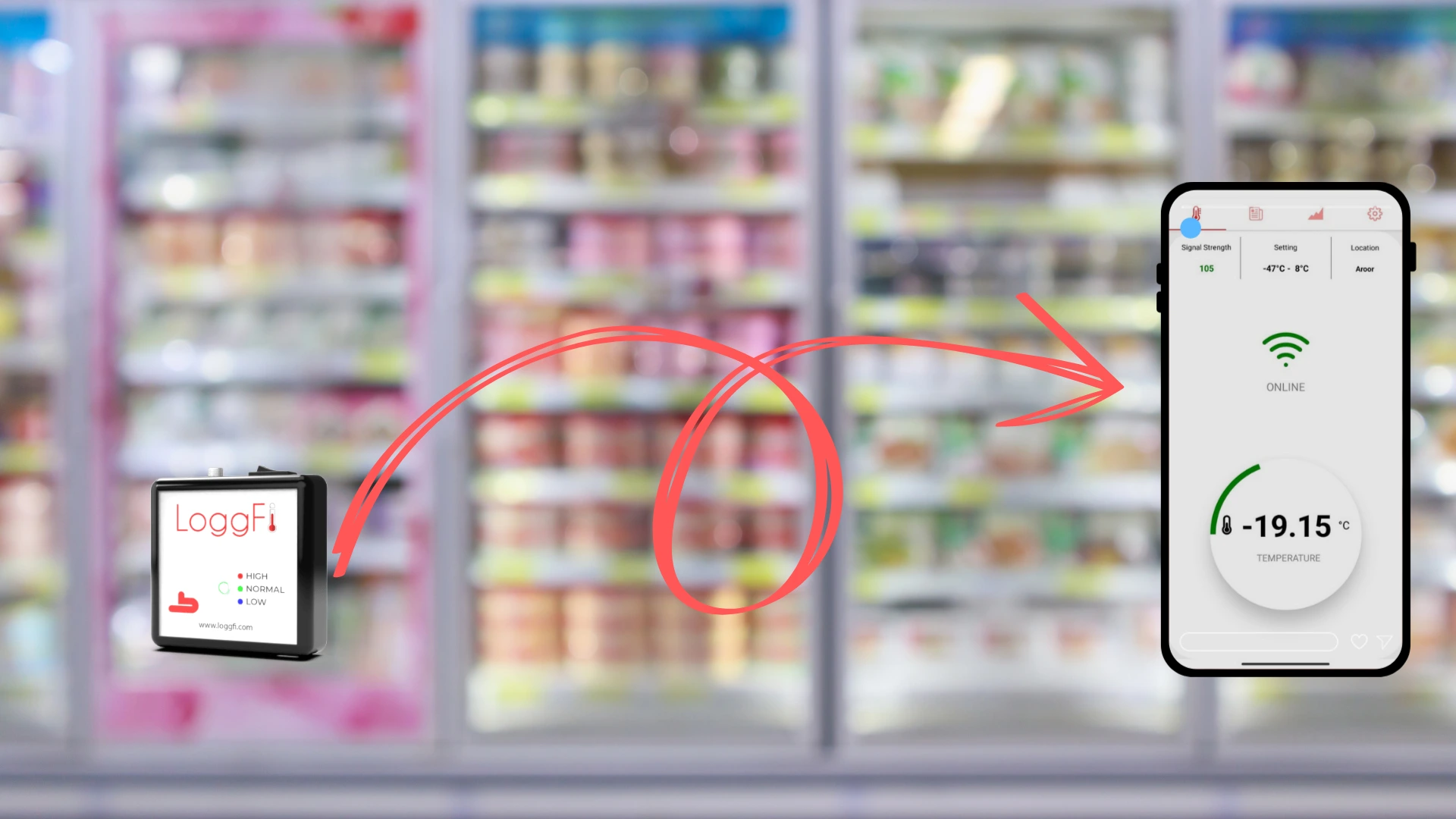 Loggfi IoT Sensor and Hardware Technology for temperature logging